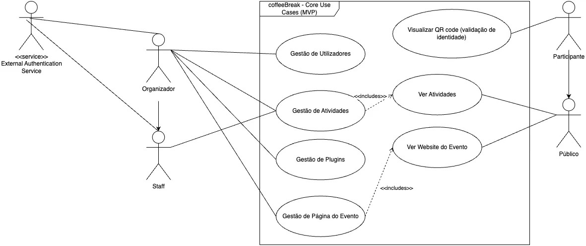 Use Cases - core