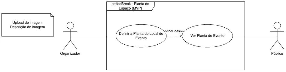 Use Cases - floor plan