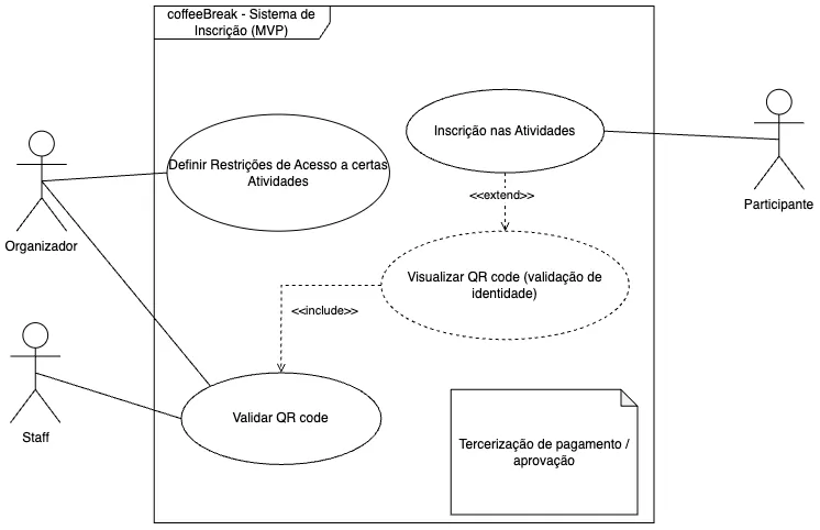 Use Cases - registration