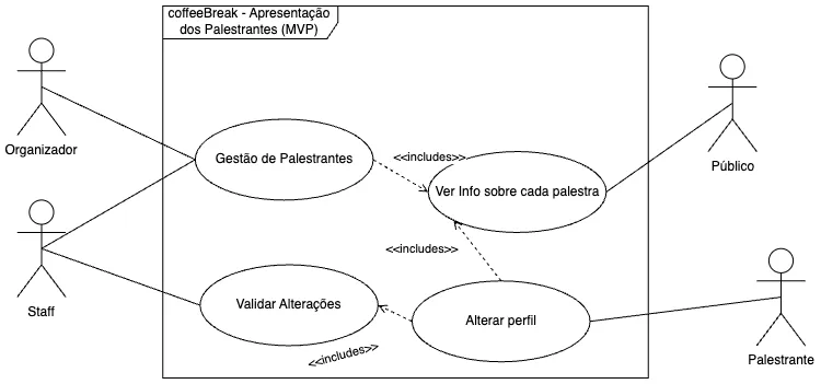 Use Cases - speaker management
