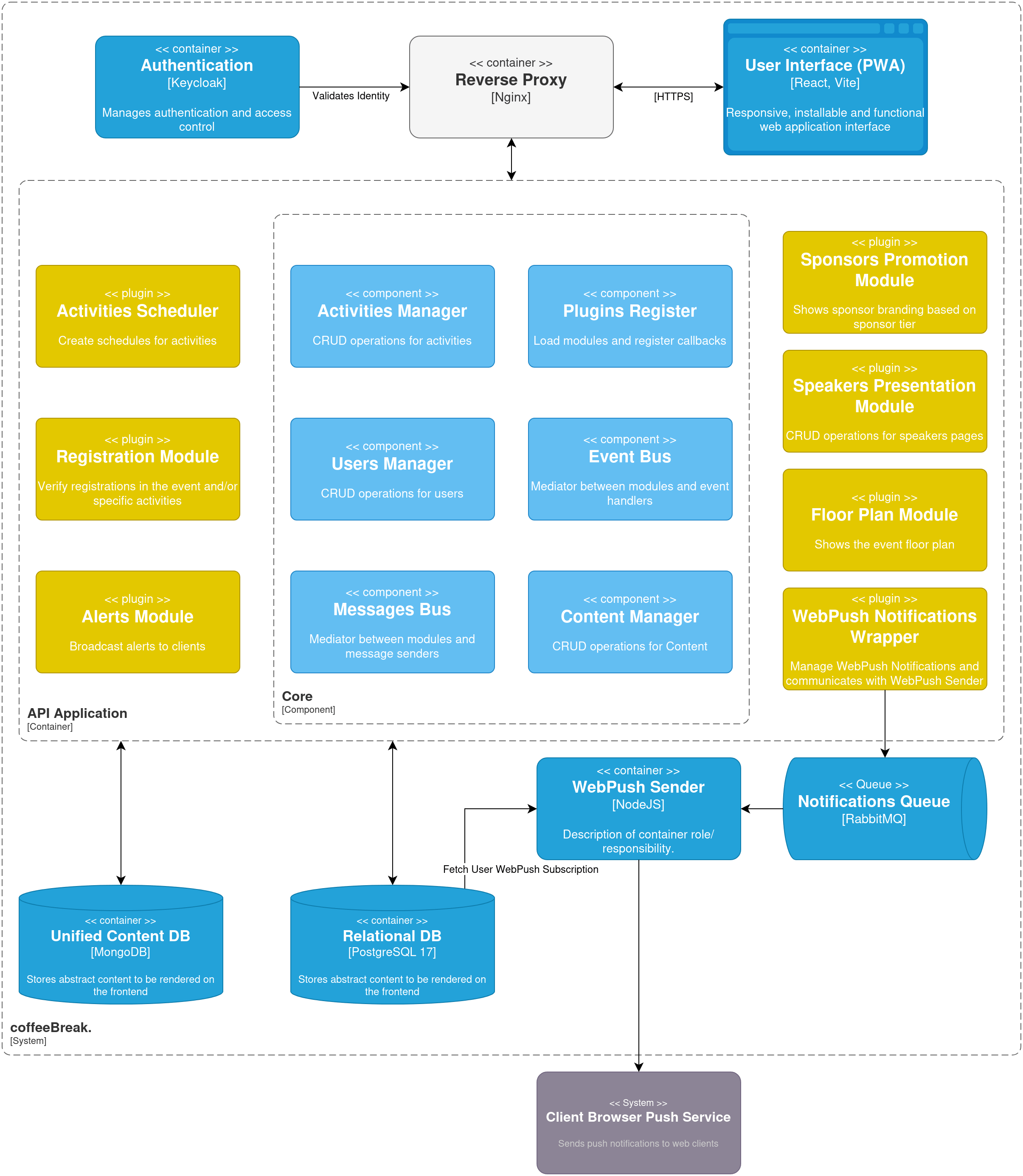 Components Diagram