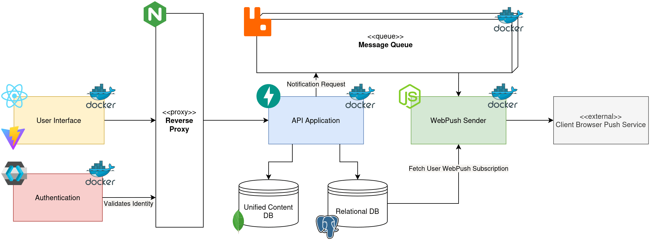System Context Diagram